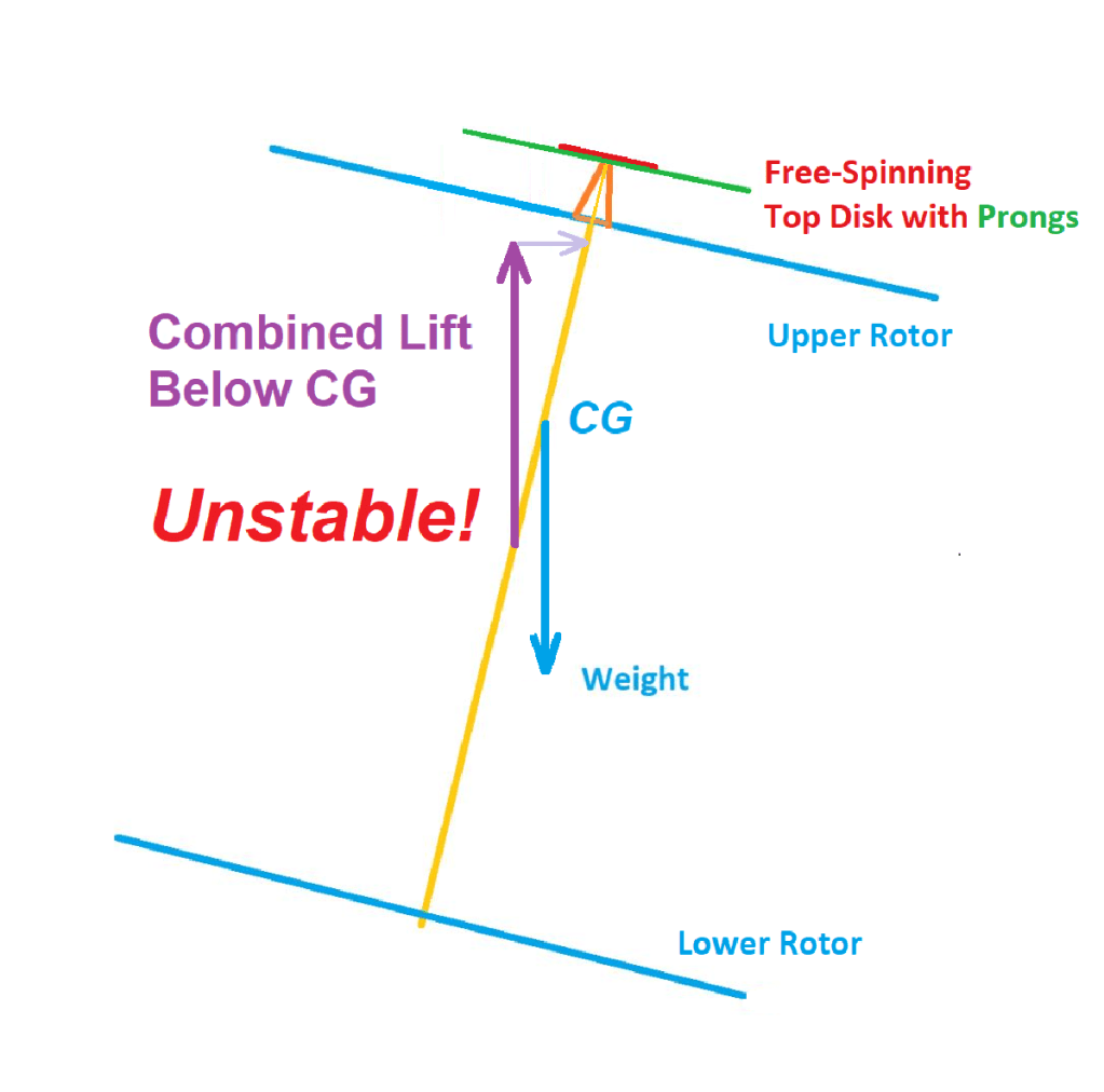 Flyable or Fail: Achieving Positive Stability in SO&nbsp;Helicopters