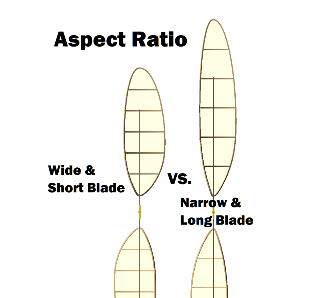 Aspect Ratio and Wing Efficiency: How Longer, Thinner Wings Minimize Induced&nbsp;Drag